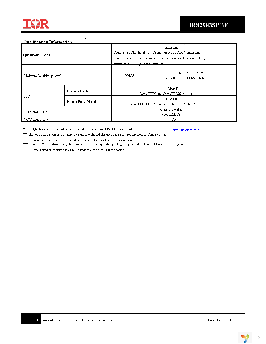 IRS2983STRPBF Page 4