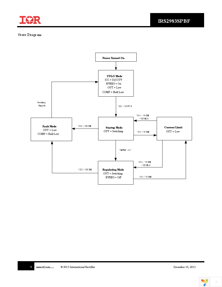 IRS2983STRPBF Page 9