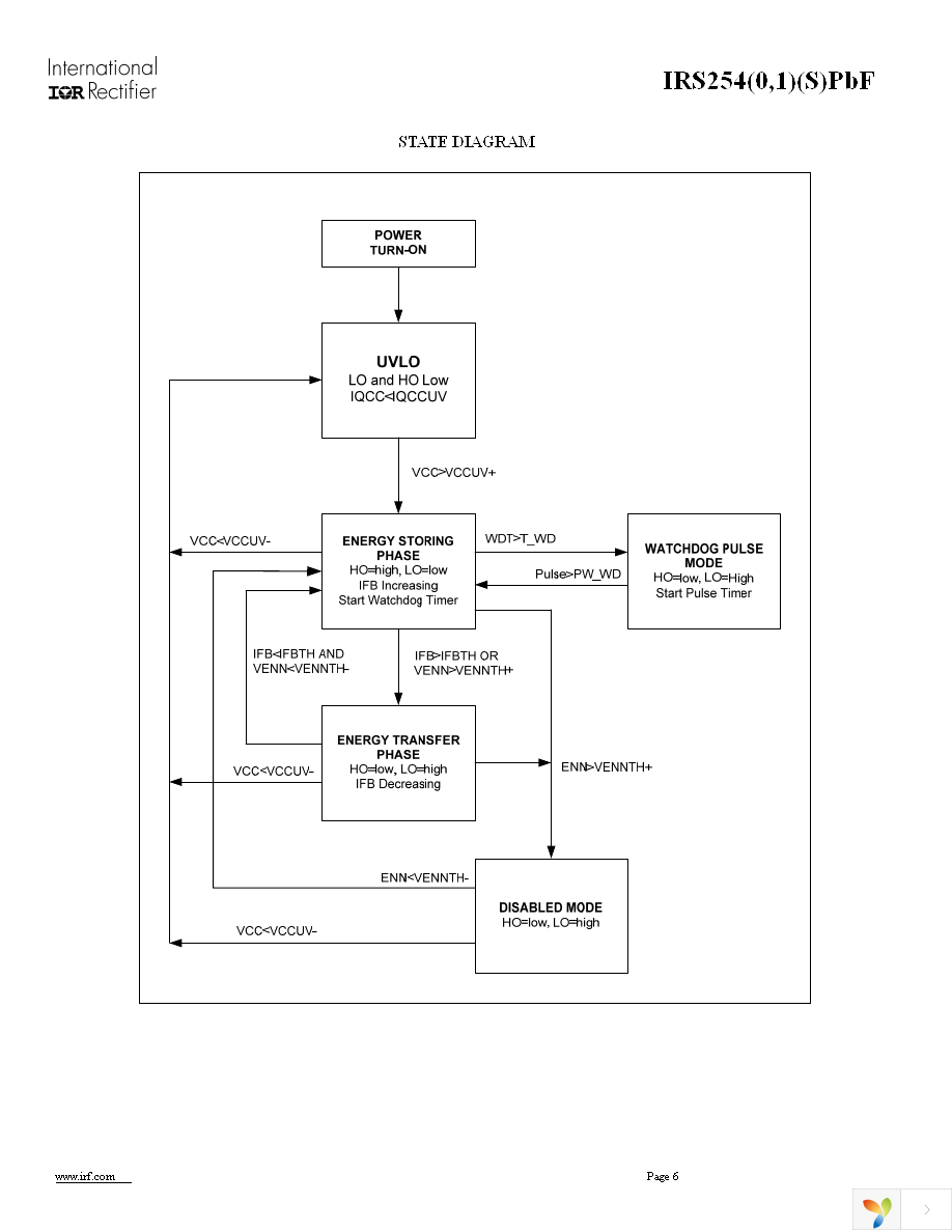 IRS2540PBF Page 6