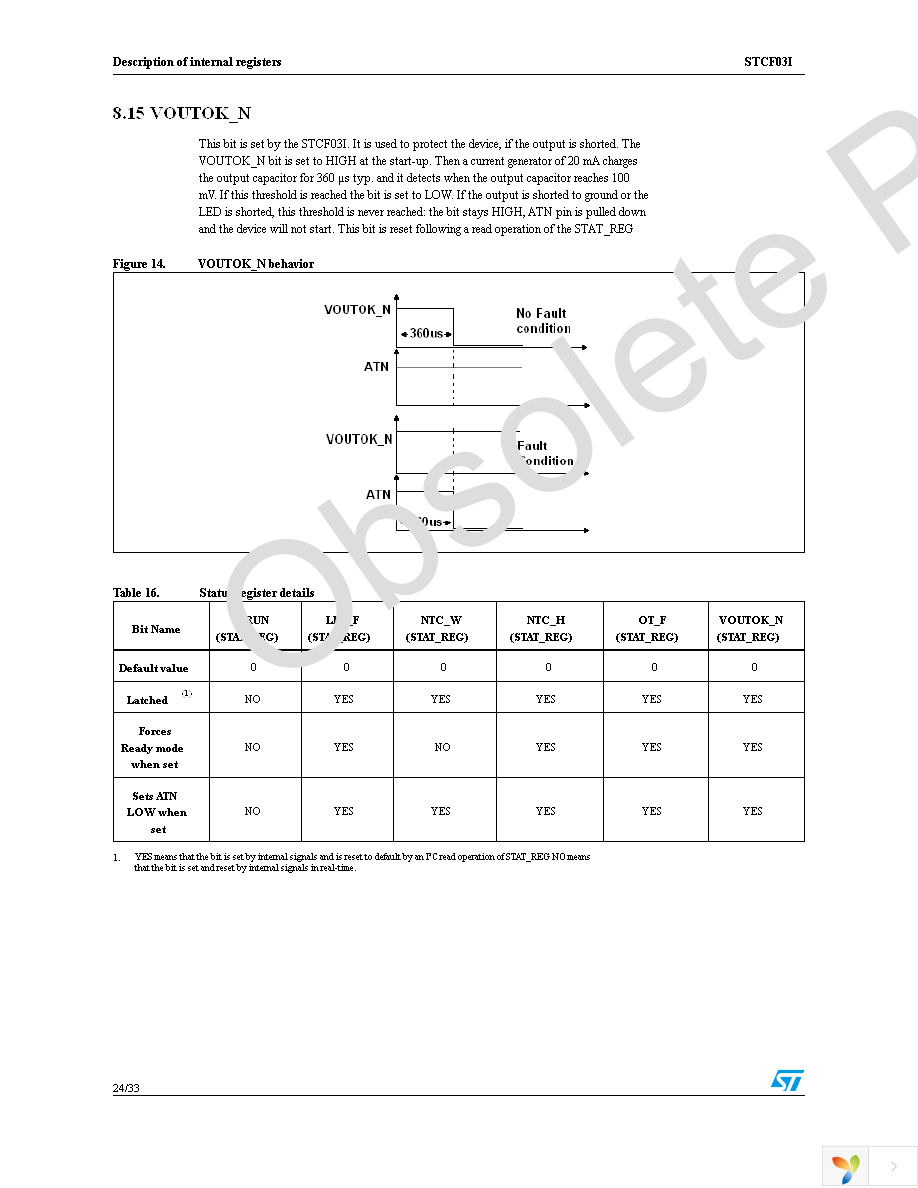 STCF03ITBR Page 24