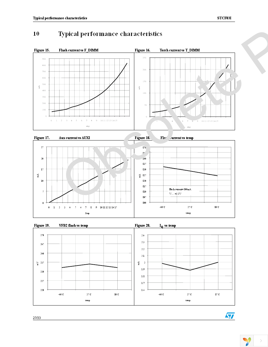 STCF03ITBR Page 27