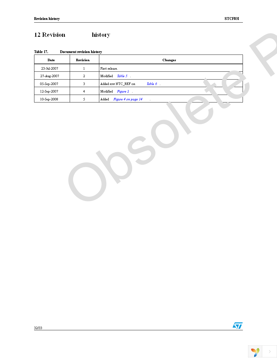 STCF03ITBR Page 32