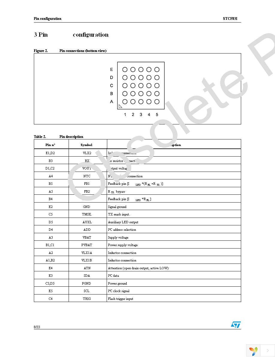 STCF03ITBR Page 8