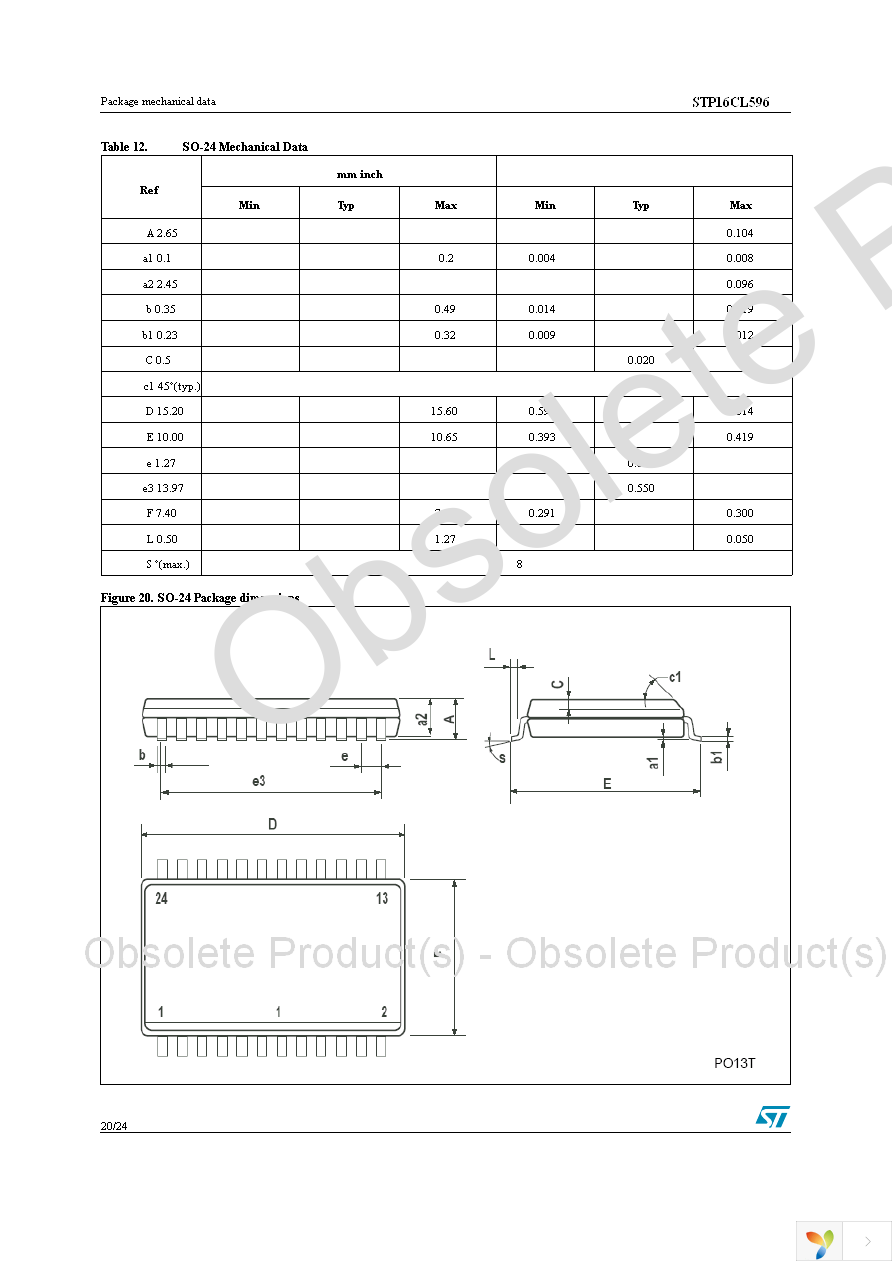 STP16CL596MTR Page 20