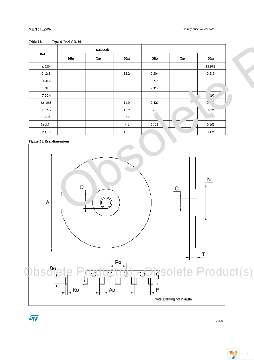 STP16CL596MTR Page 21