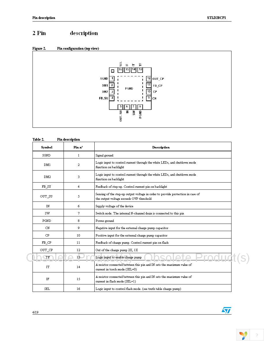 STLD20CP1PQR Page 4