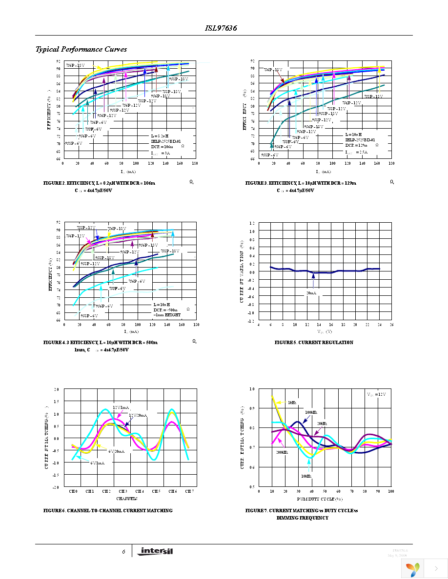 ISL97636IRZ Page 6