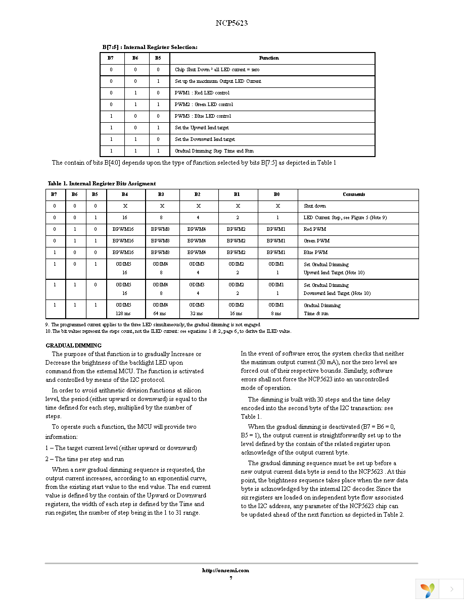 NCP5623DTBR2G Page 7