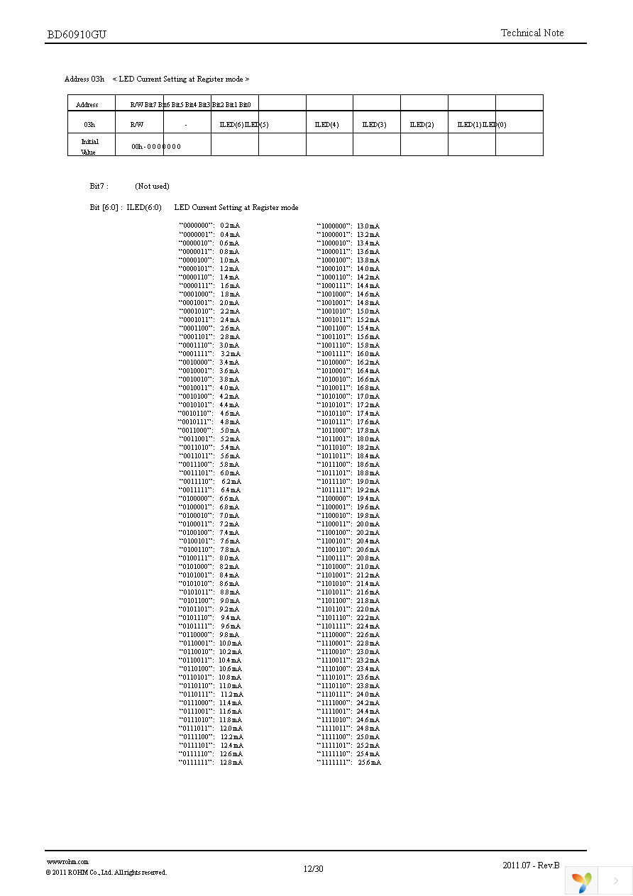 BD60910GU-E2 Page 12