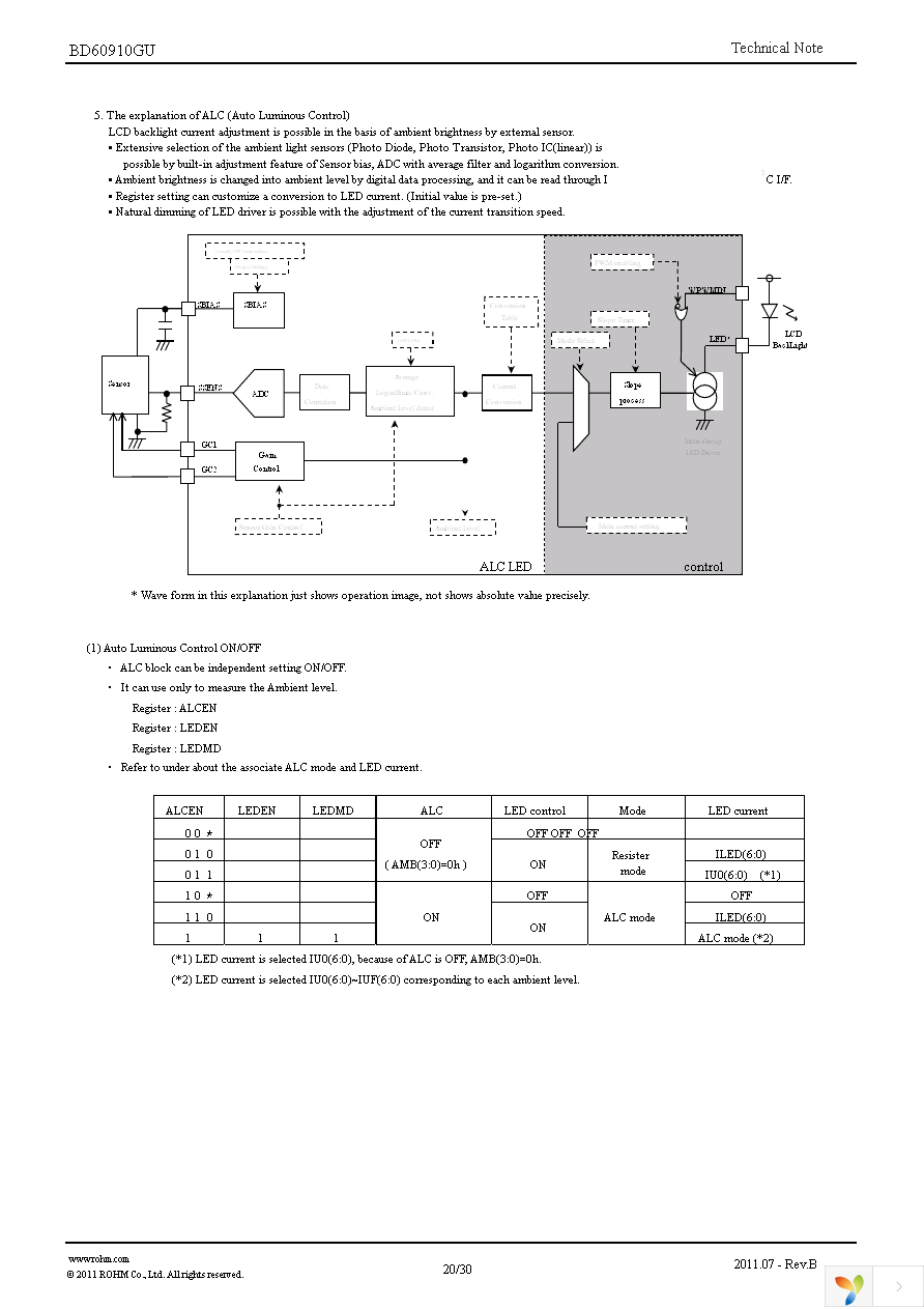 BD60910GU-E2 Page 20