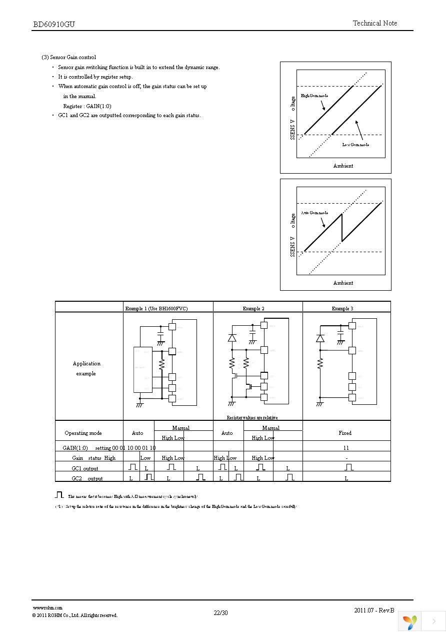 BD60910GU-E2 Page 22