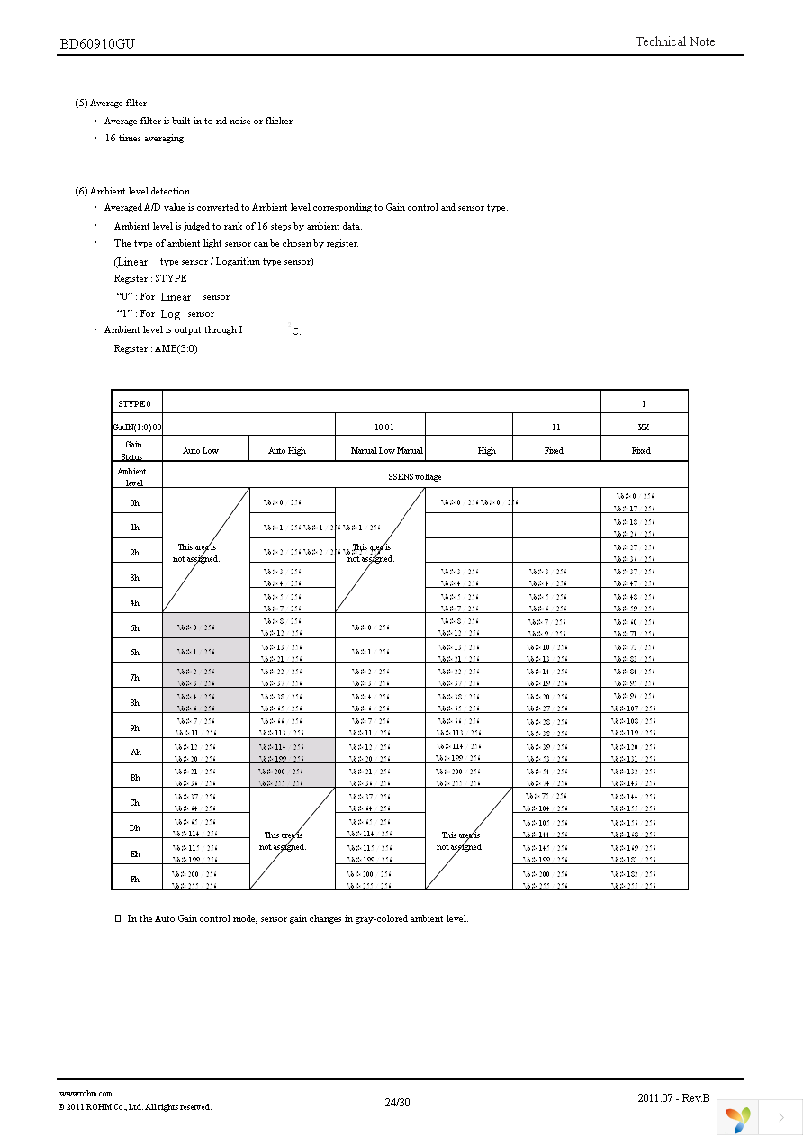 BD60910GU-E2 Page 24