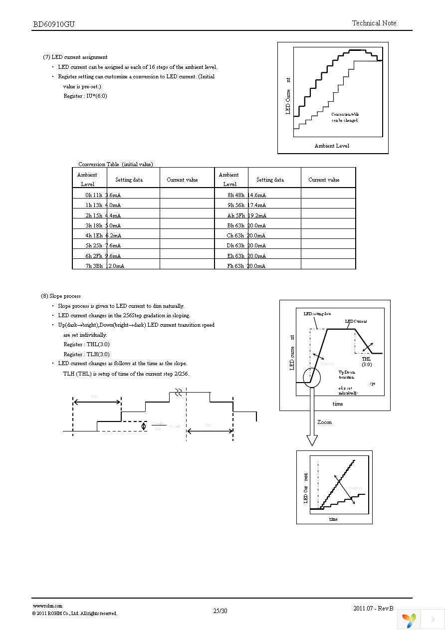 BD60910GU-E2 Page 25