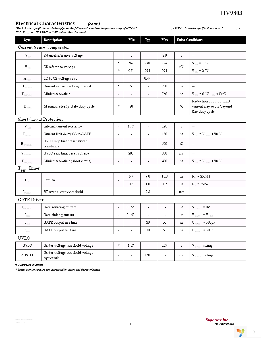 HV9803LG-G Page 3