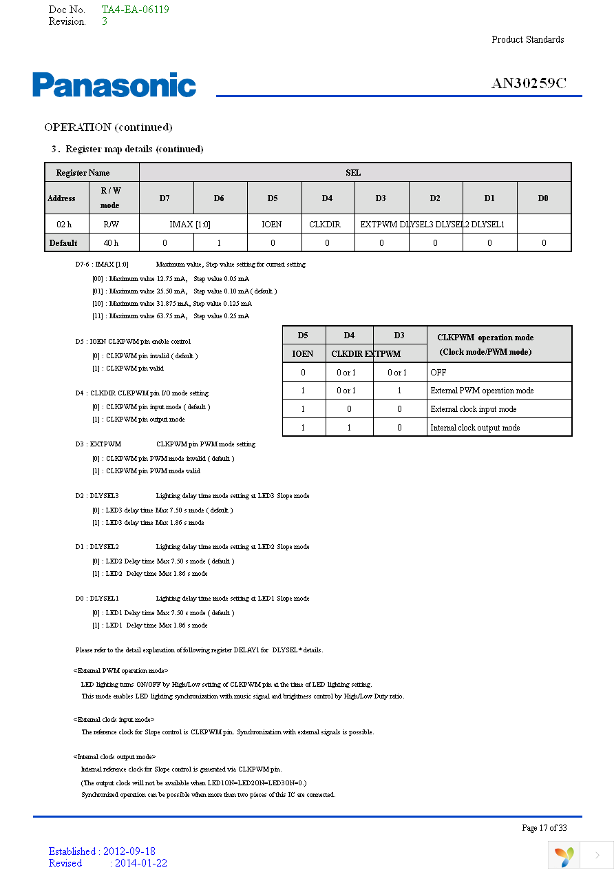 AN30259C-PR Page 17