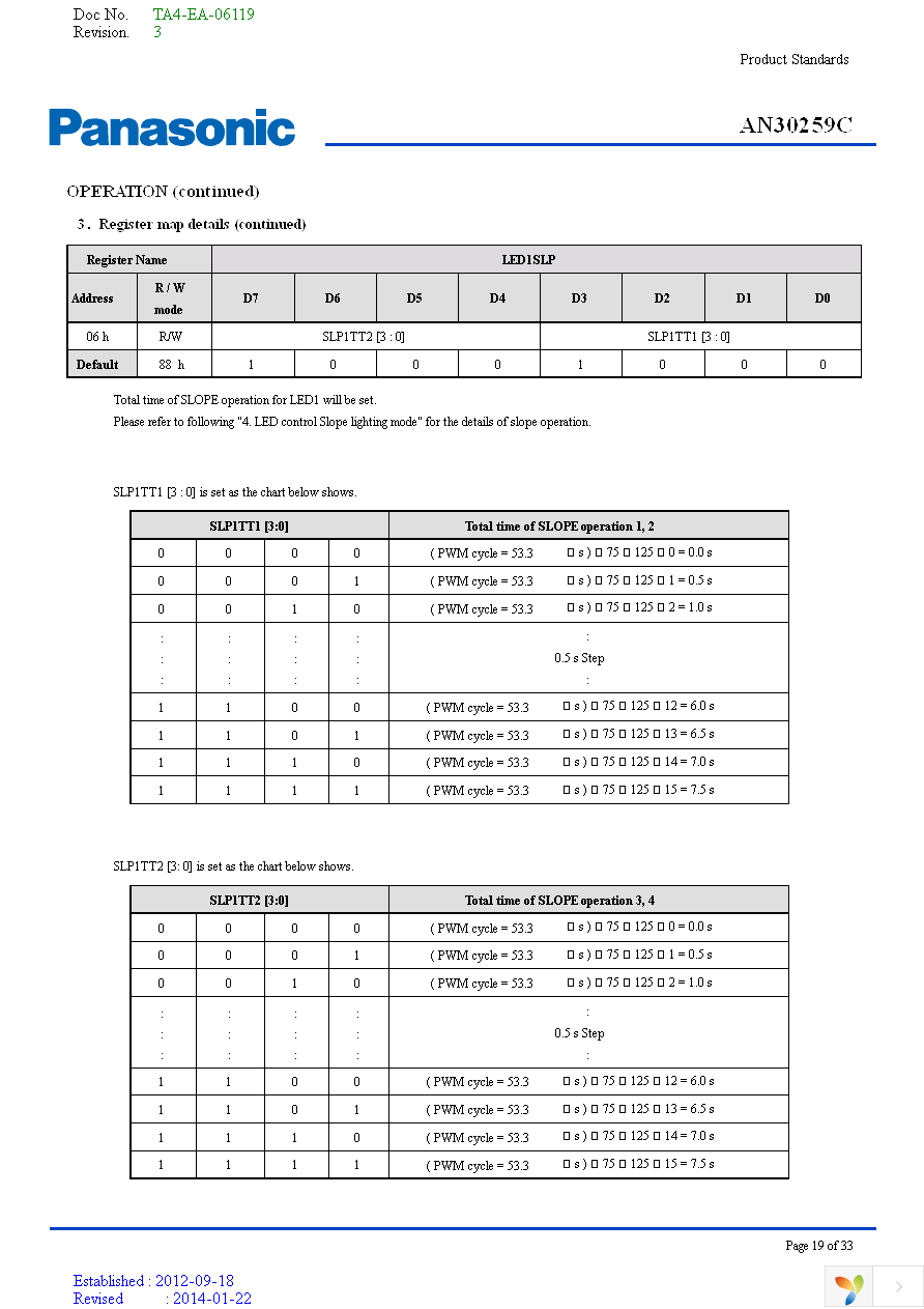 AN30259C-PR Page 19