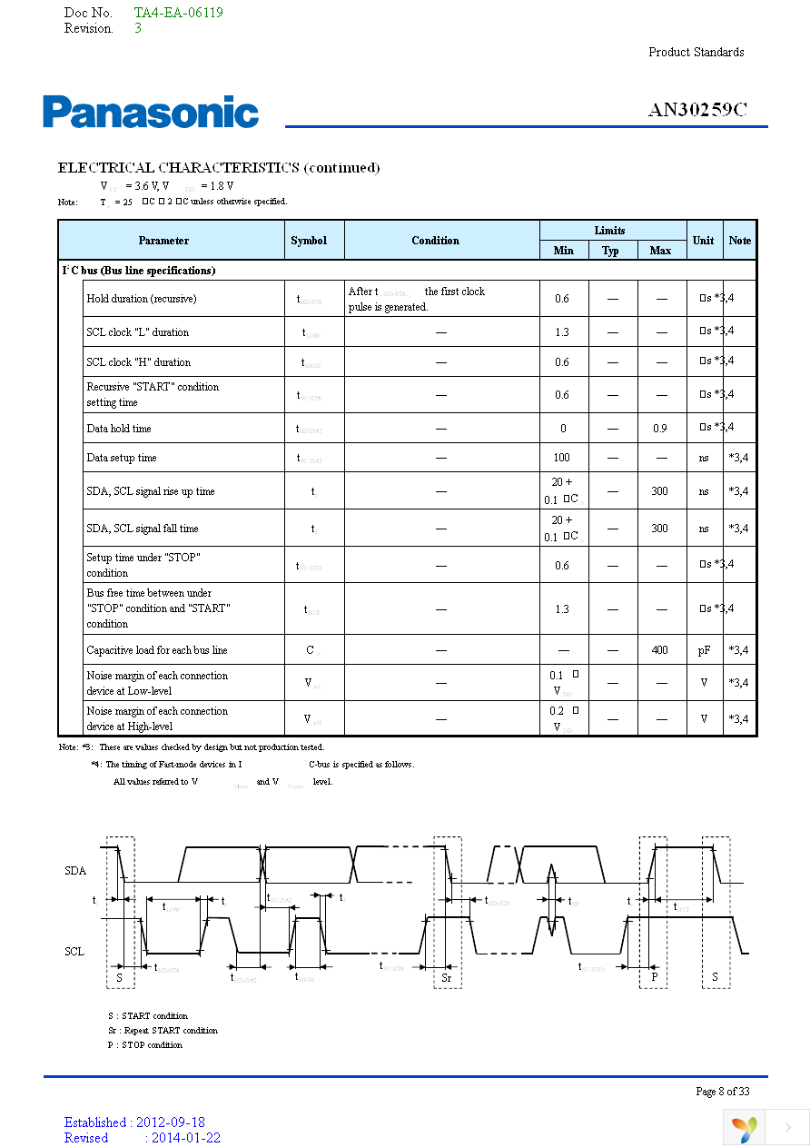 AN30259C-PR Page 8