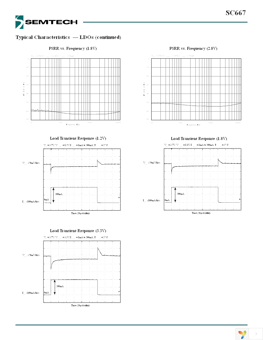 SC667ULTRT Page 10