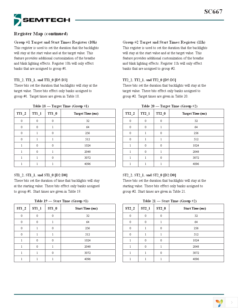 SC667ULTRT Page 40