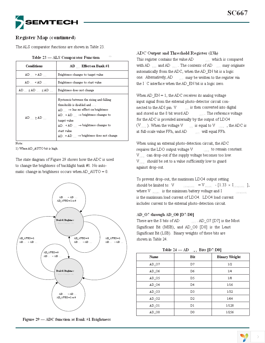 SC667ULTRT Page 42