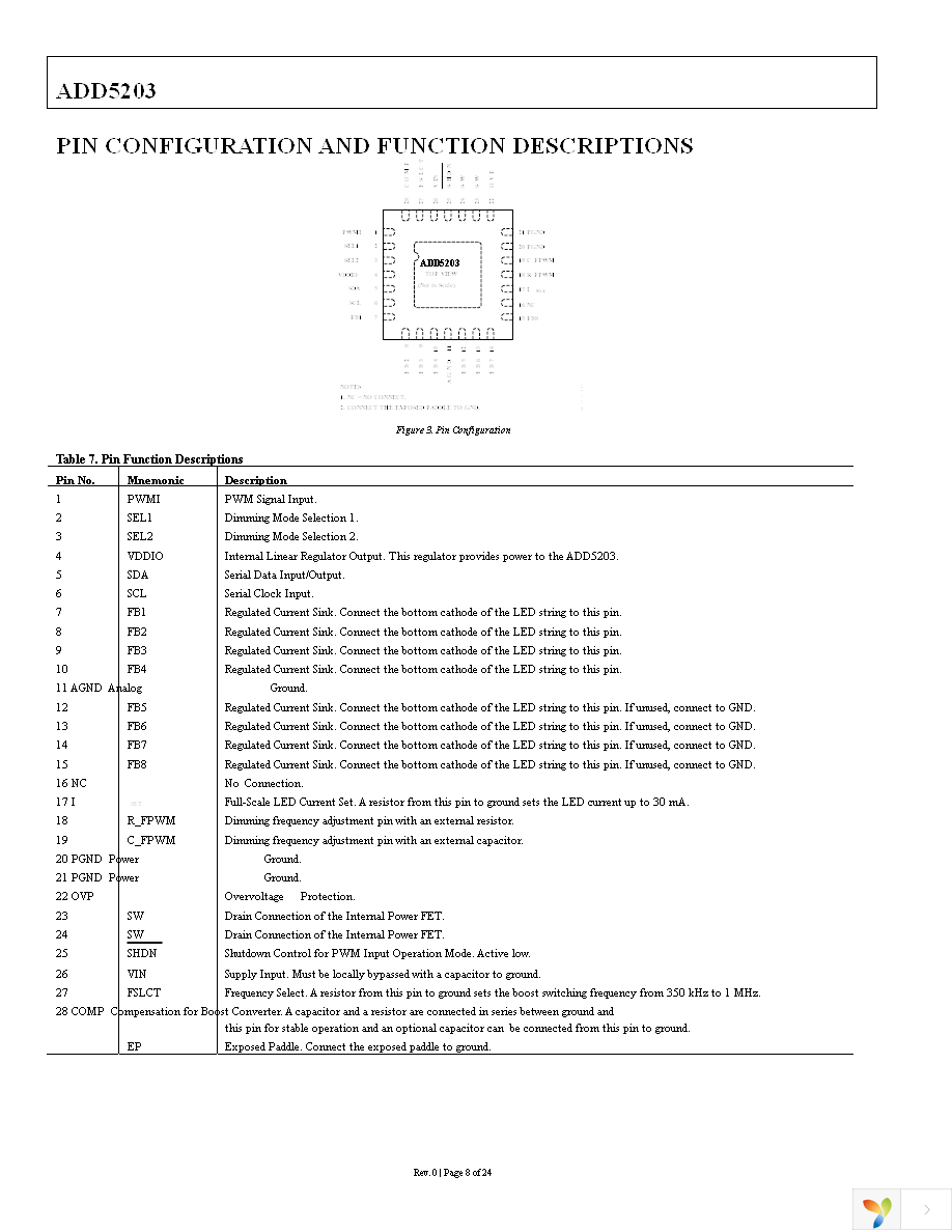 ADD5203ACPZ-RL Page 8