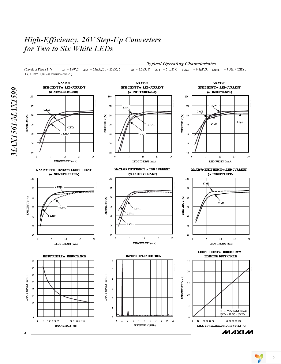 MAX1561ETA+T Page 4