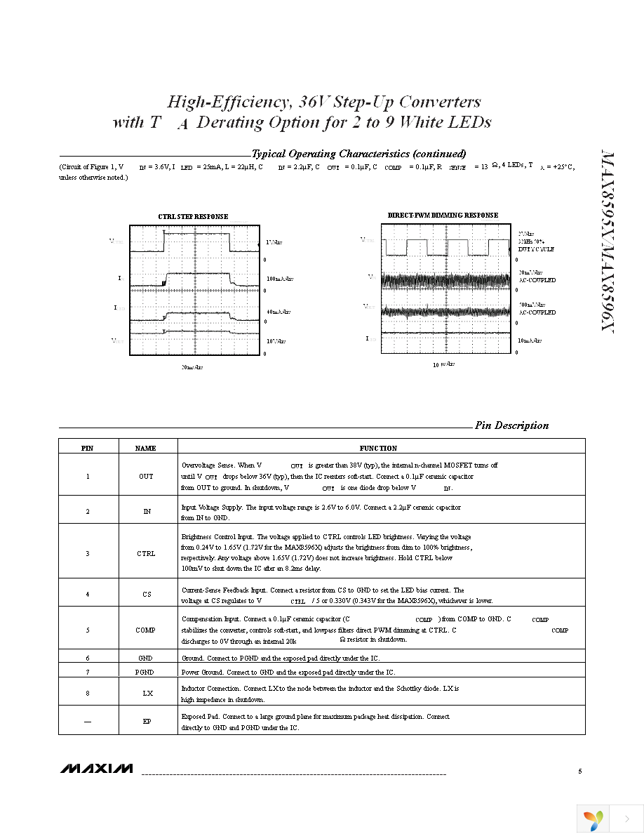 MAX8595ZETA+T Page 5