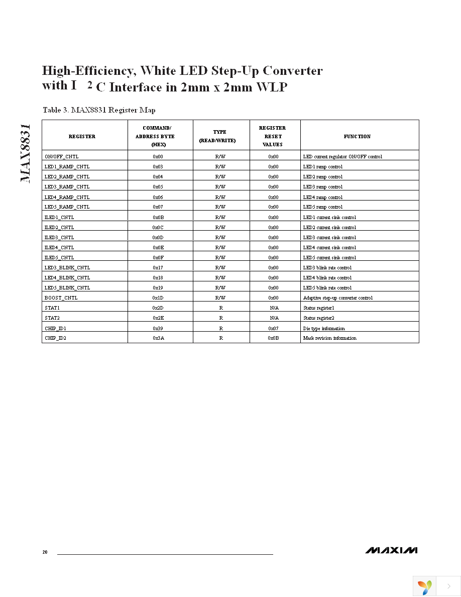 MAX8831EWE+T Page 20