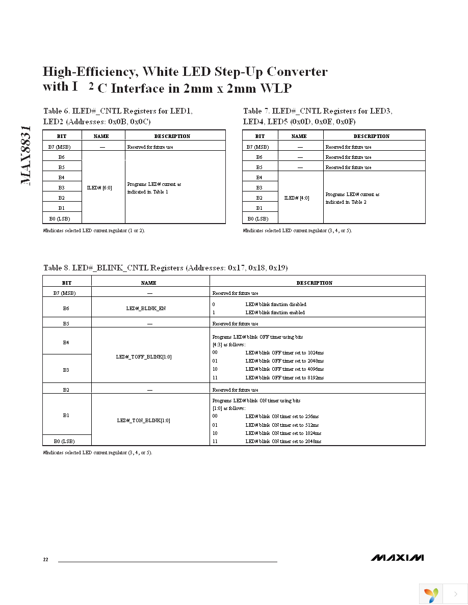 MAX8831EWE+T Page 22