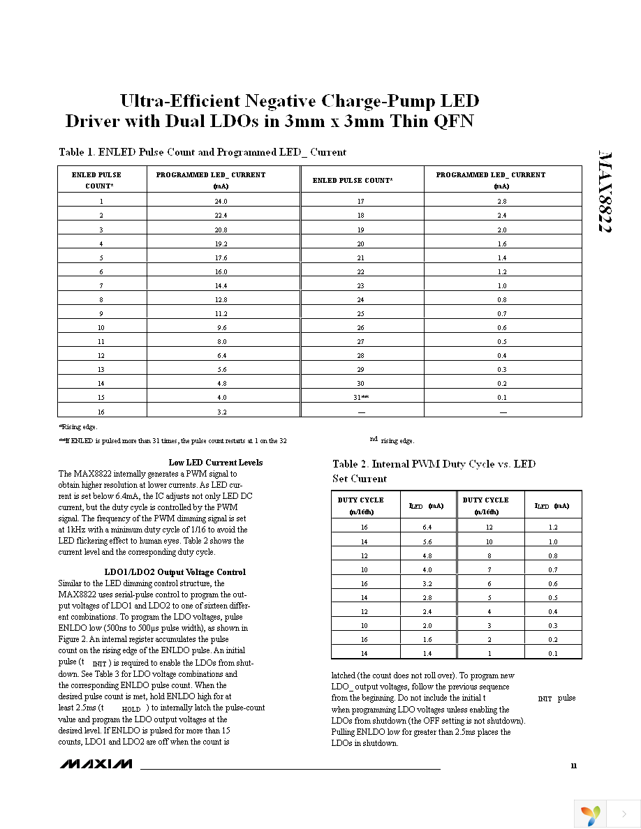 MAX8822ETE+ Page 11