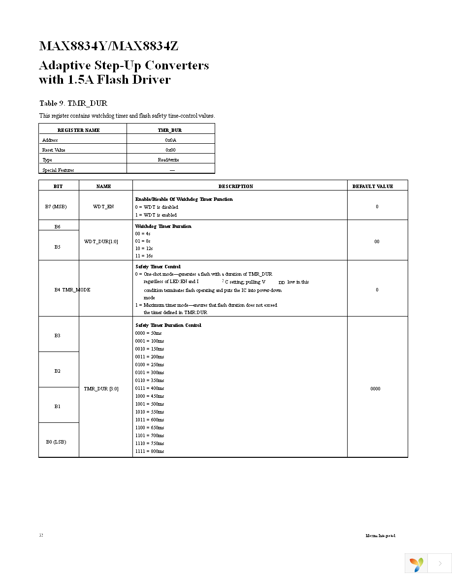 MAX8834ZEWP+T Page 32