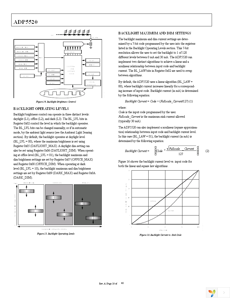 ADP5520ACPZ-RL Page 10