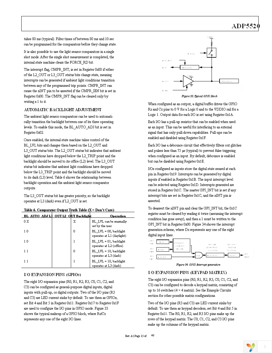 ADP5520ACPZ-RL Page 15