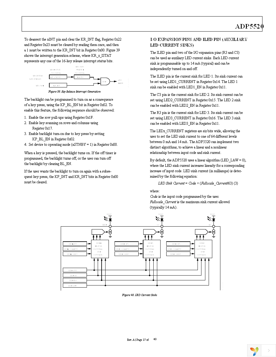 ADP5520ACPZ-RL Page 17