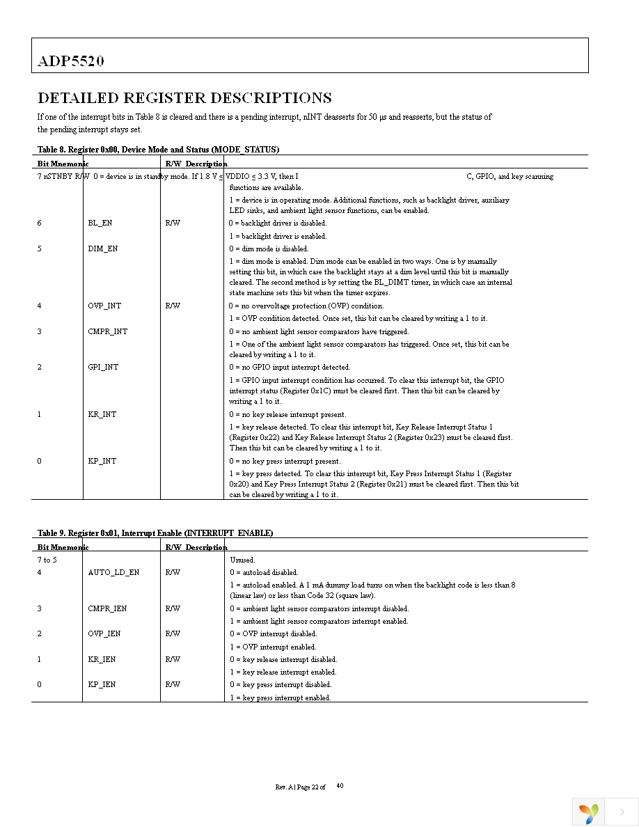 ADP5520ACPZ-RL Page 22