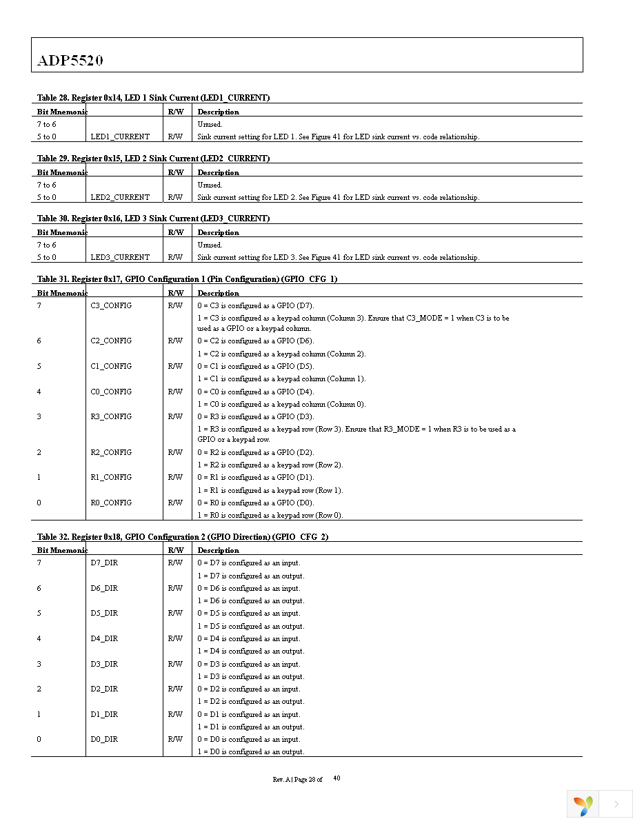 ADP5520ACPZ-RL Page 28