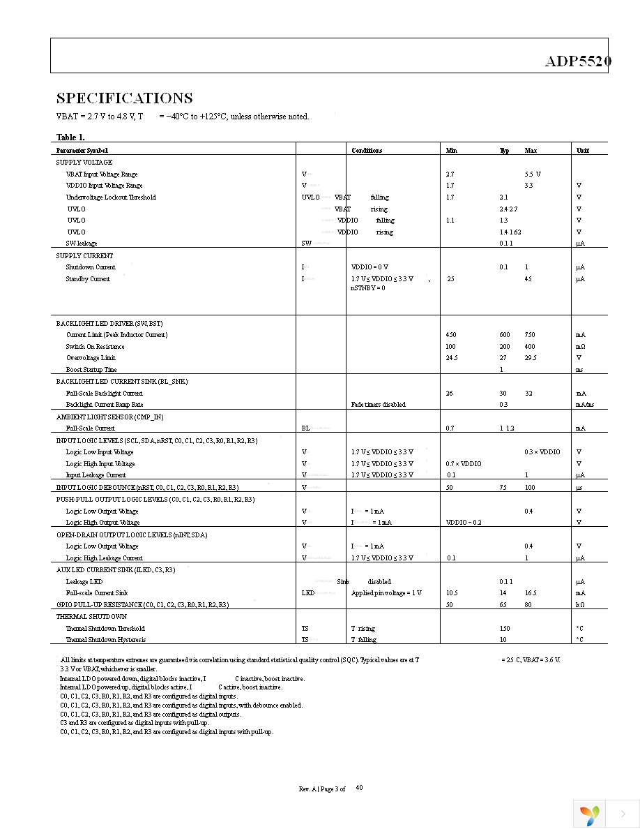 ADP5520ACPZ-RL Page 3