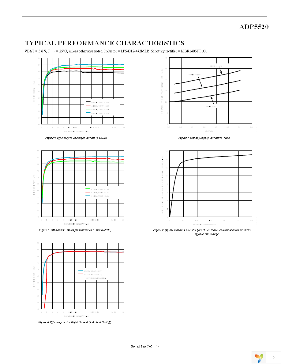 ADP5520ACPZ-RL Page 7