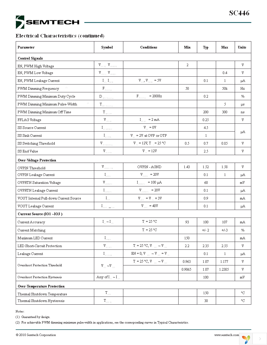 SC446TETRT Page 4