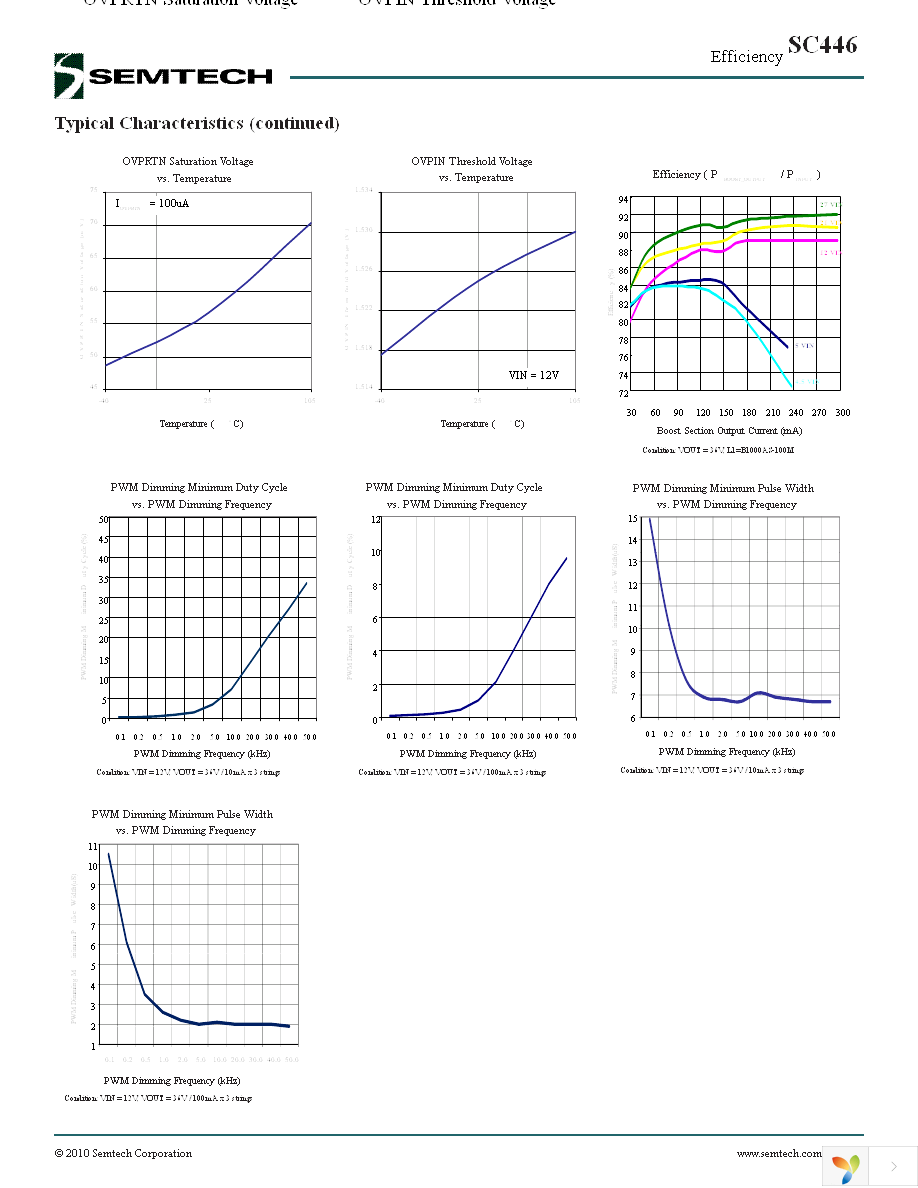 SC446TETRT Page 6