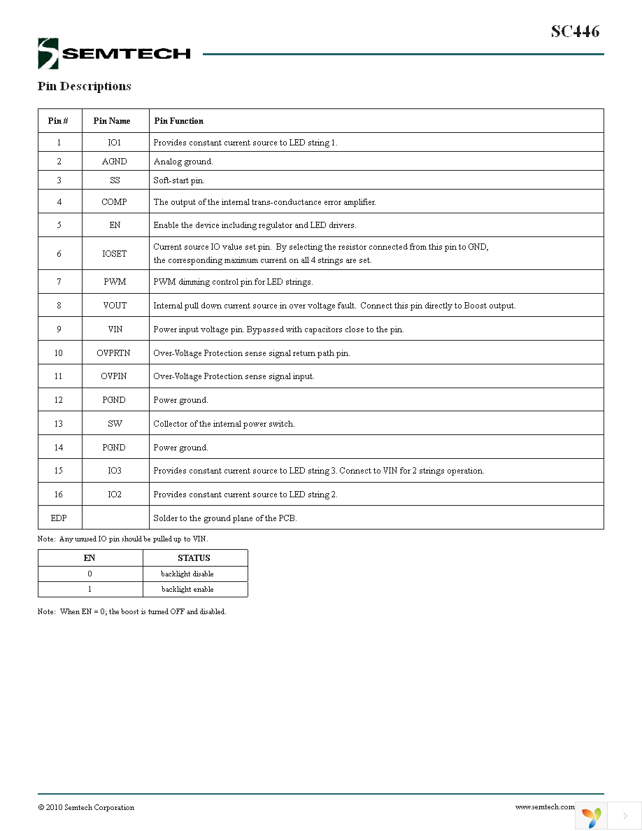 SC446TETRT Page 9