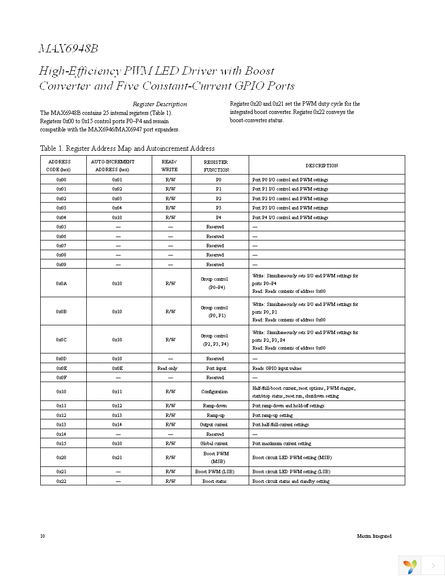 MAX6948BGWA+T Page 10