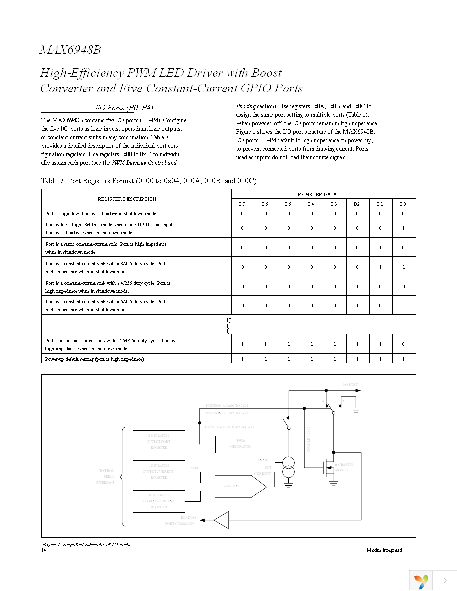 MAX6948BGWA+T Page 14