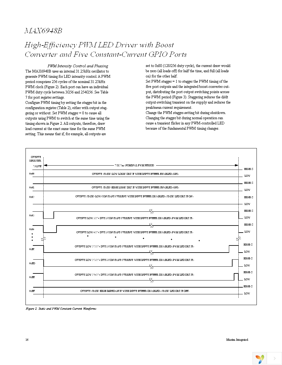 MAX6948BGWA+T Page 16