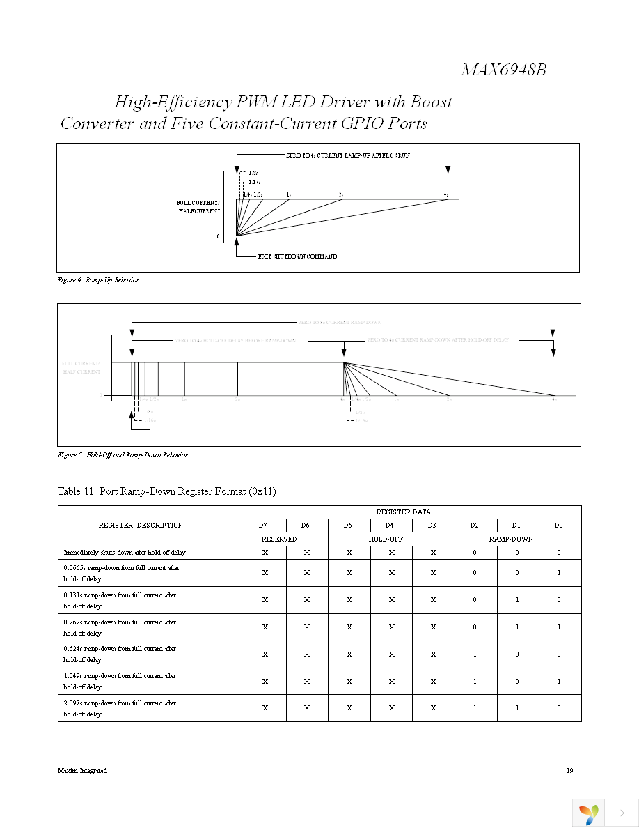 MAX6948BGWA+T Page 19