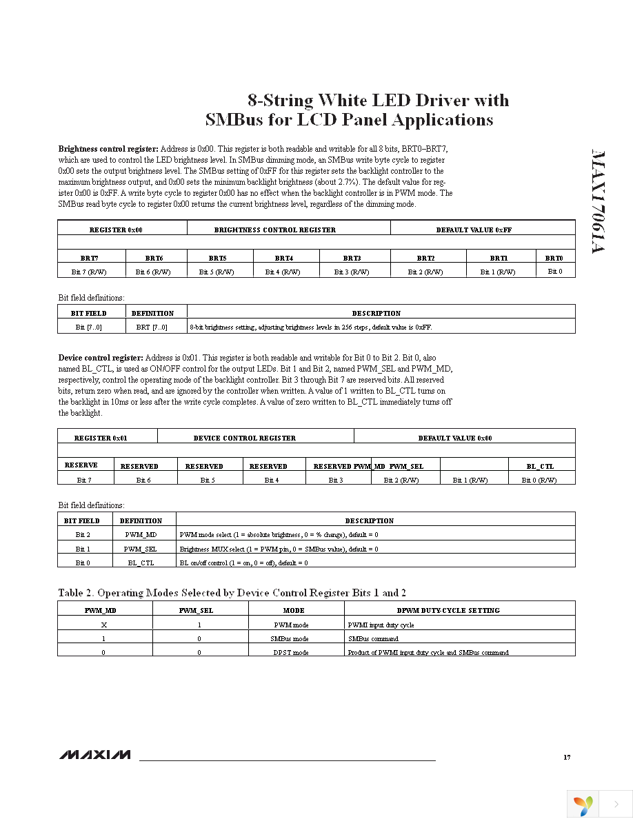 MAX17061AETI+T Page 17