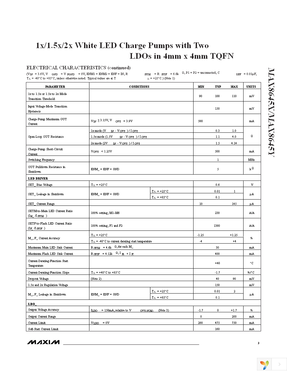 MAX8645XETI+T Page 3