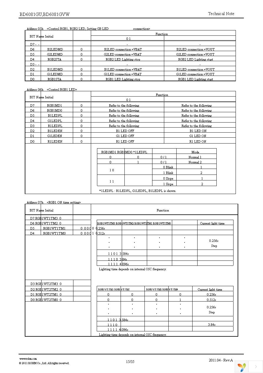 BD6081GU-E2 Page 15