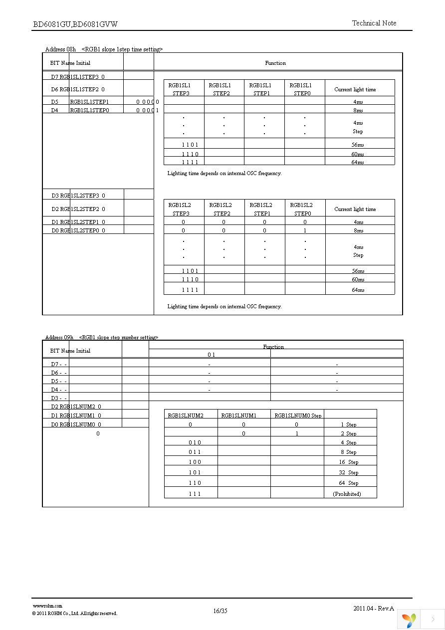 BD6081GU-E2 Page 16