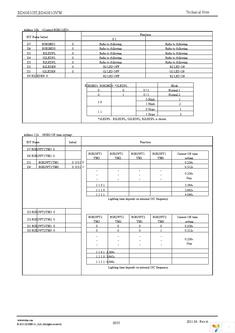 BD6081GU-E2 Page 20